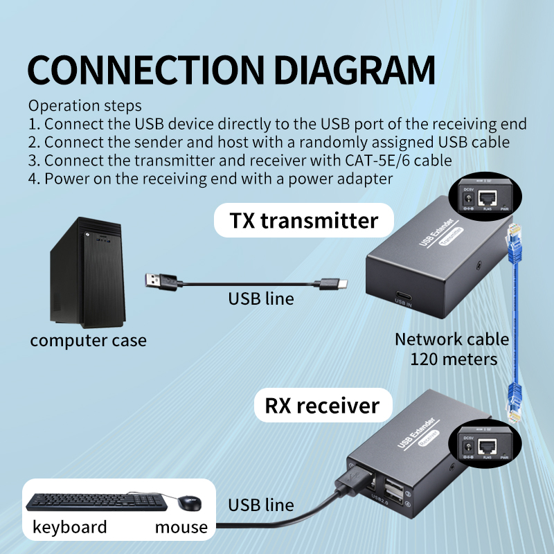120M USB2.0 イーサネット経由延長ケーブル RJ4 - Lan Cable Gaming のレビューと価格