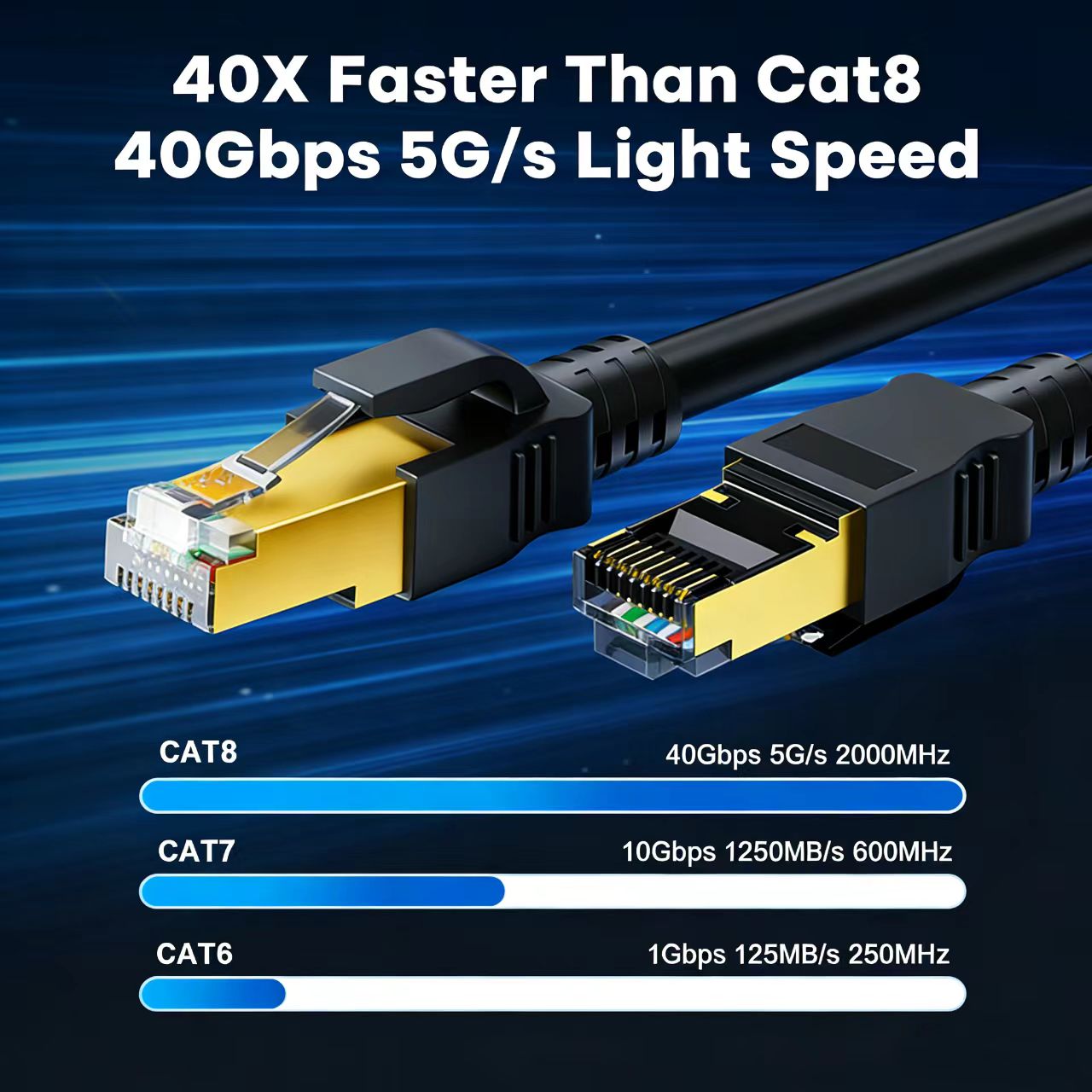 COMNEN イーサネットケーブル 0.2-30M CAT8 - Lan Cable Gaming のレビューと価格