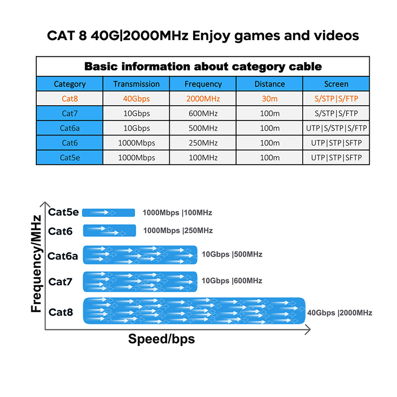 COMNEN ゲーム高速イーサネットケーブル Cat8 40 - Lan Cable Gaming のレビューと価格