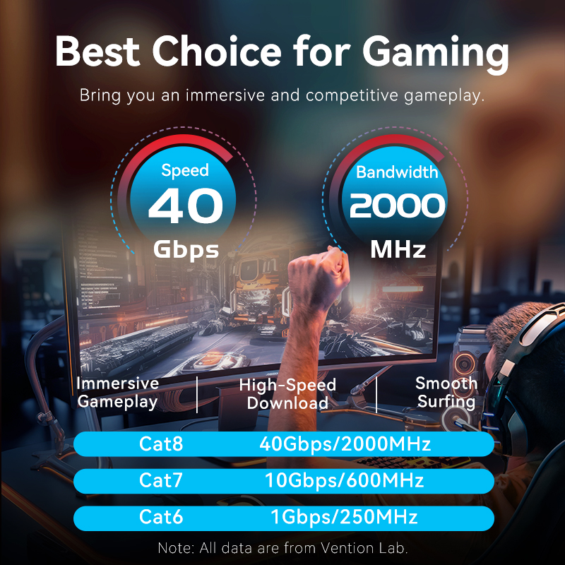 Vention Cat8 イーサネットケーブル 40Gbps - Lan Cable Gaming のレビューと価格