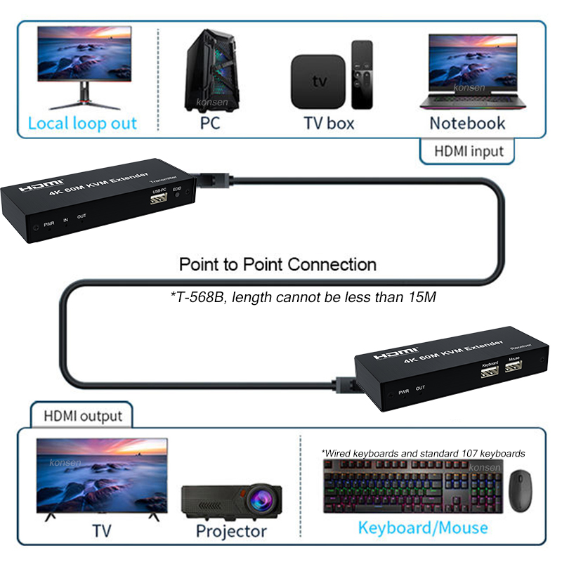 4K 120M HDMI KVM エクステンダー 60M o - Lan Cable Gaming のレビューと価格