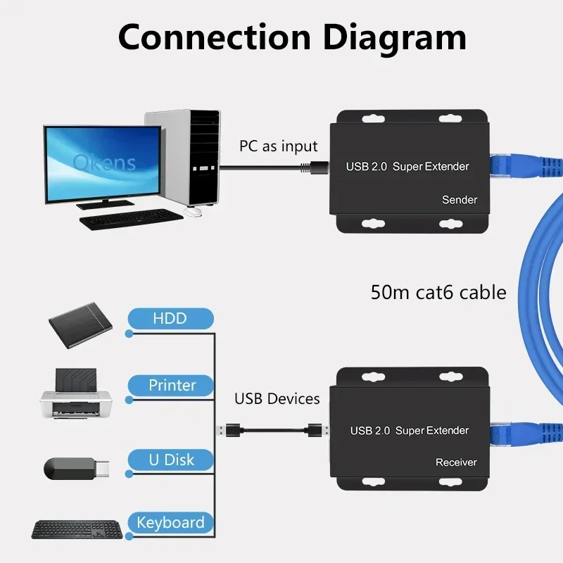 スーパー USB 2.0 エクステンダー Rj45 CAT6 - Lan Cable Gaming のレビューと価格