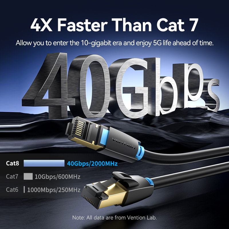 Vention Cat8 イーサネットケーブル SFTP 4 - Lan Cable Gaming のレビューと価格